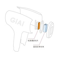 IPL⼿持式脱⽑仪滤光片方案