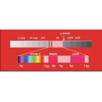 滤光片在红外光学领域的应用与科普