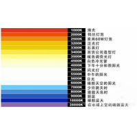 什么是色温？它对摄影有哪些影响？