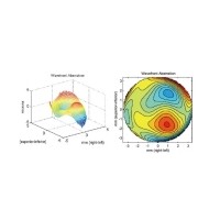 波前像差（波阵面像差）的基本知识