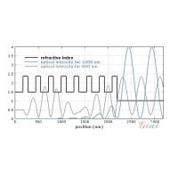 什么是布拉格反射镜？