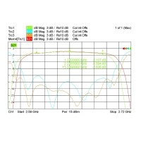 什么是温度漂移？什么是零点漂移？