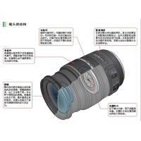 相机镜头的奥秘：从构造到成像的深度解析