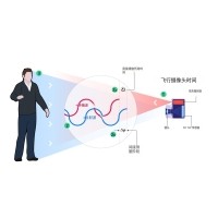 什么是TOF？它与TOF滤光片有何联系？