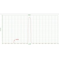 什么是滤光片截止冒泡？
