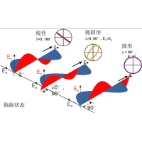 椭圆偏振光的实现和检测