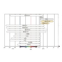 各光学窗口材料光学优缺点分析